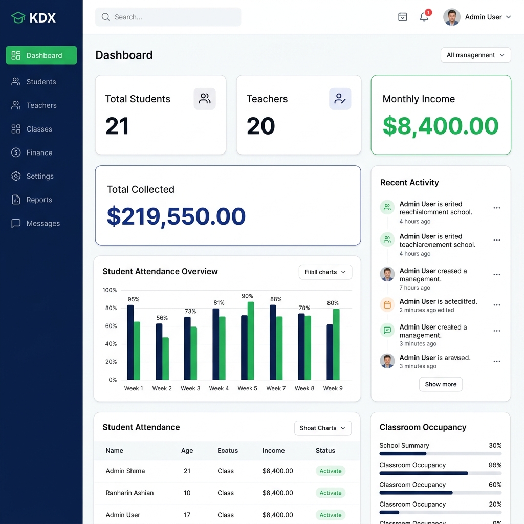 KDX Dashboard Real
